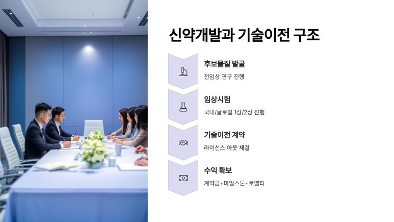 (주)미래신약 이미지