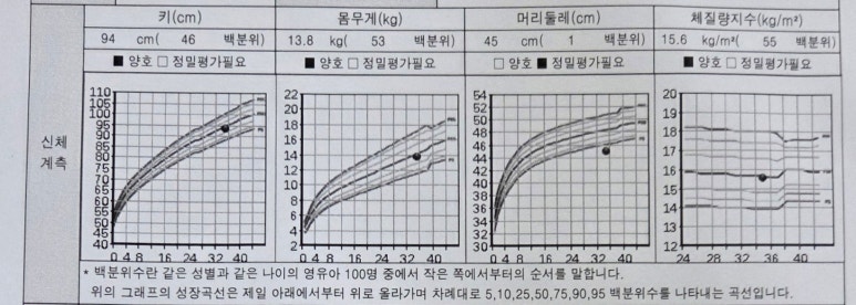 연세물푸레소아청소년과 이미지