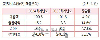 단일시스켐(주) 이미지