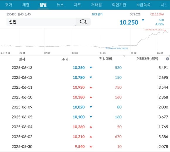 동원실업 이미지