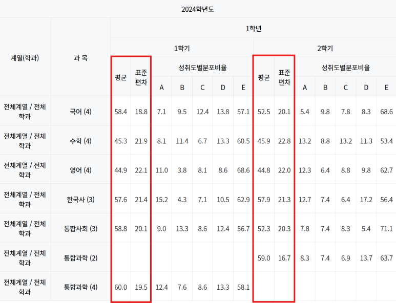 마송고등학교 이미지
