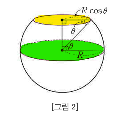 시컨트 이미지