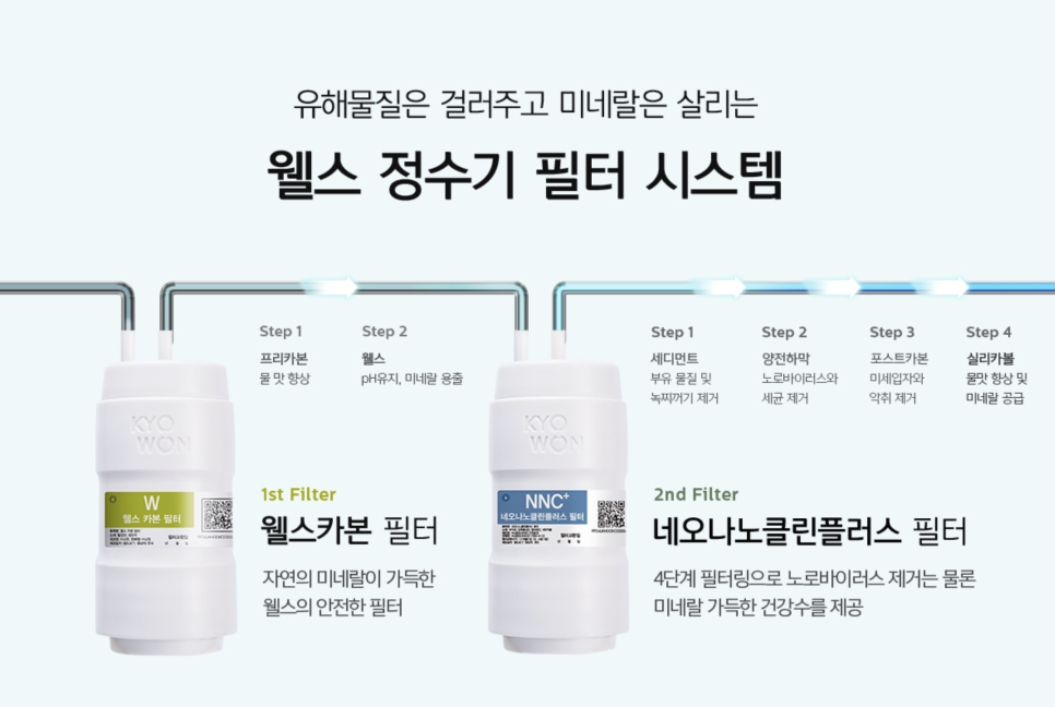 요즘 같은 날씨엔 무조건 냉수! 웰스 슈퍼쿨링 냉온정수기 렌탈 당근케어카페 이미지 11