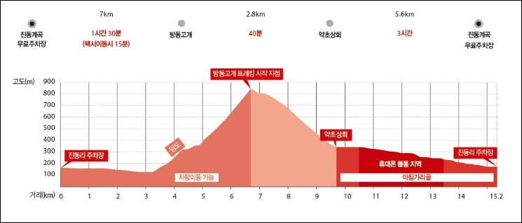 지장산 사진 3