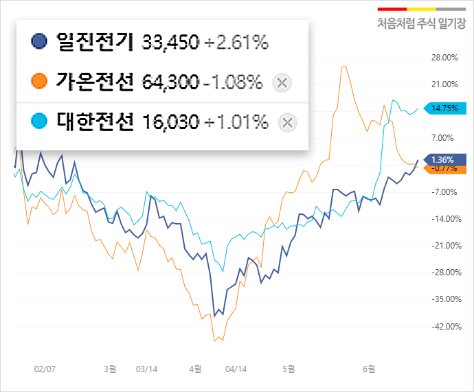 (주)디에스에너지 이미지