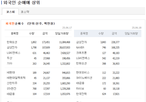 삼성에너지주 이미지