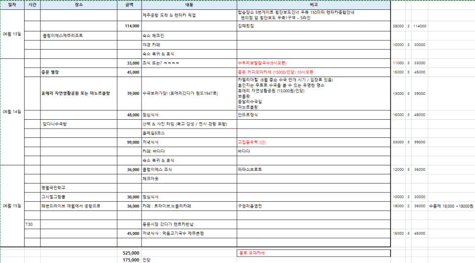 제주 2박 3일 맛집 루트: 렌트카로 떠난 비 오는 날 여행