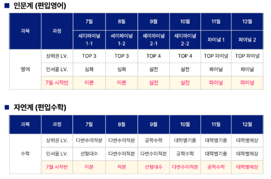 김영편입평촌캠퍼스 이미지