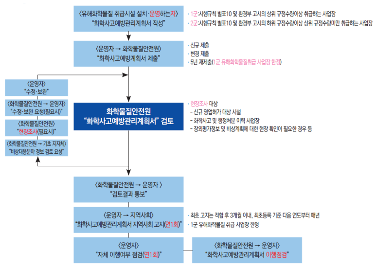 (주)엔코아네트웍스 이미지