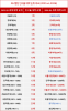 QS 세계 대학 순위 최신 TOP 100 University, 2025와 비교해 보자! (ft. 한국 & 인서울 대학교 랭킹 ...