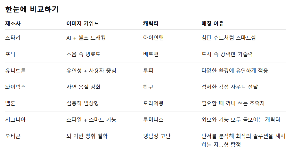 보청기 브랜드 별 이미지 한 눈에 보기(Feat. 만화/영화 캐릭터) — 원문 이미지 3