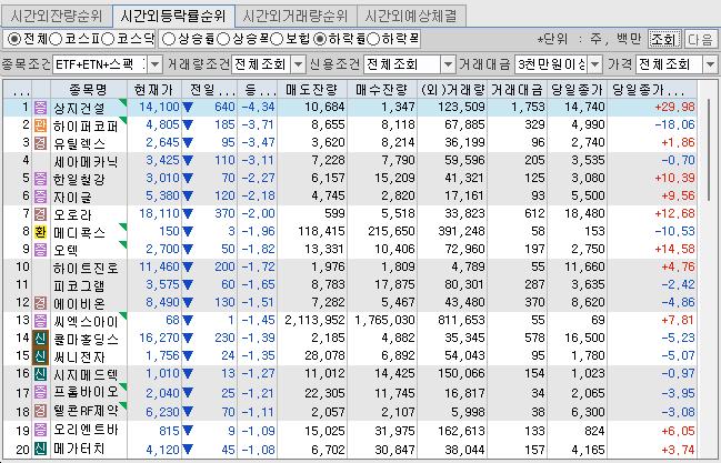 다보해운(주) 이미지