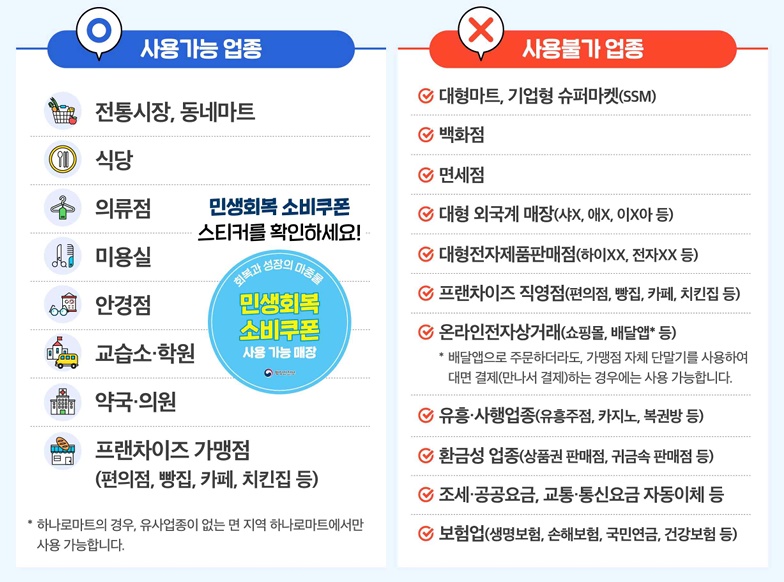 민생회복지원금 신청 방법 완벽 가이드: 금액부터 사용처까지 한번에 알아보기 3 rnrals4
