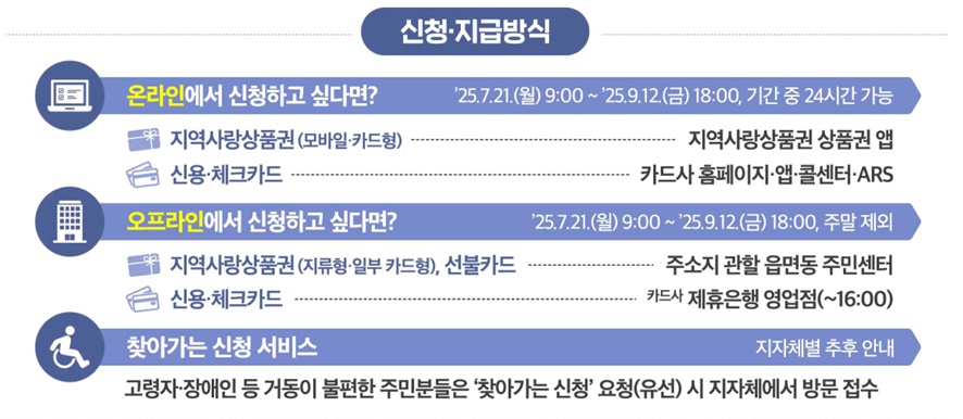 민생회복지원금 신청 방법 완벽 가이드: 금액부터 사용처까지 한번에 알아보기 2 rnrals5