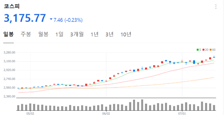 삼성에너지주 이미지