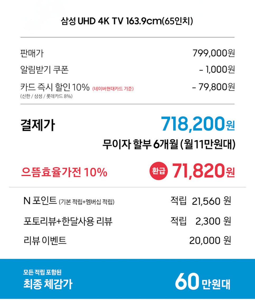 가전 제품 으뜸효율 10%환급 아시나요? "삼성전자 65인치 UHD 4K TV BE65D-H 추천" 이미지 4