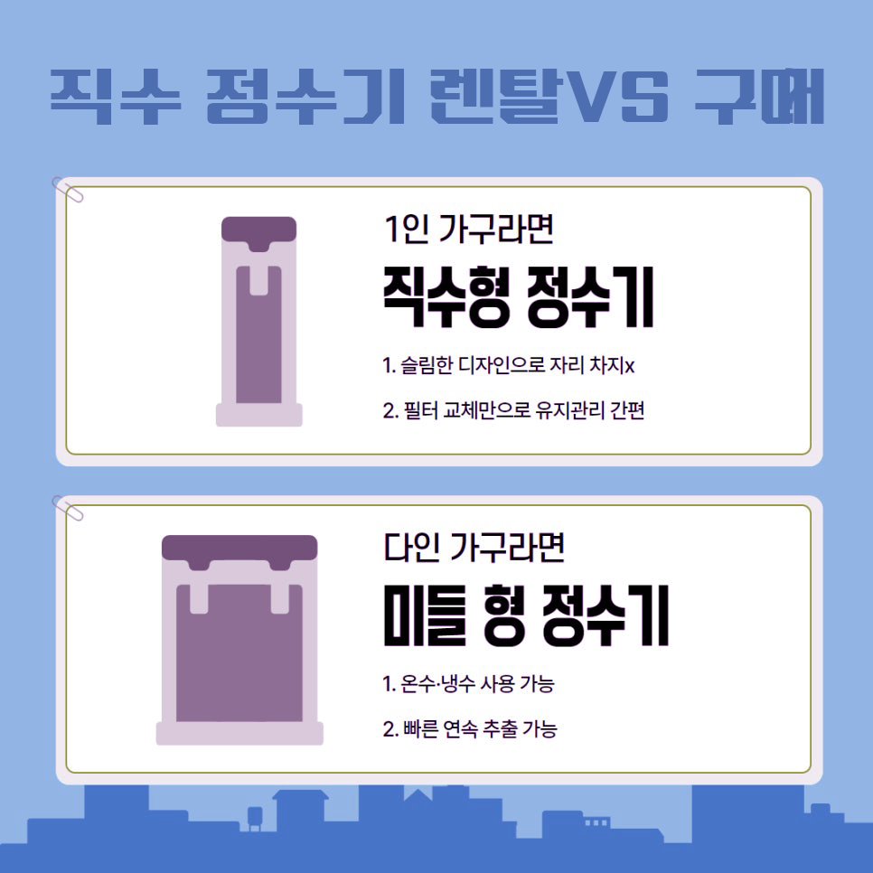 직수 정수기 선택의 기준, SK매직, LG 퓨리케어, 웰스, 원코크 플러스 4종 비교 이미지 3