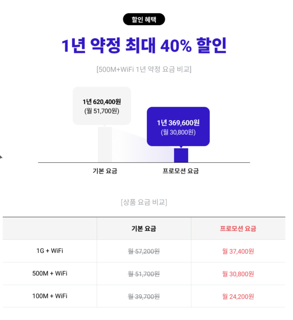 B 다이렉트샵 SK브로드밴드 인터넷 요금 그대로, 소상공인 매장 걱정 덜어주는 든든인터넷 요금제! 이미지 8