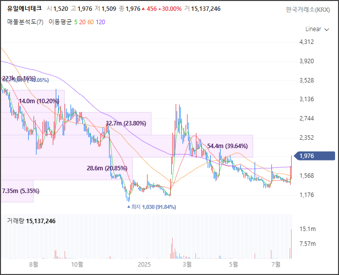 세경에너지 이미지