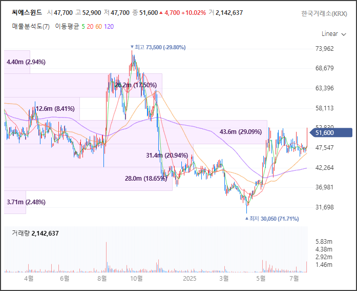 세경에너지 이미지