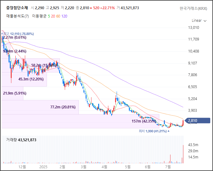 세경에너지 이미지
