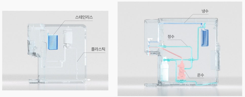 직수형 정수기 끝판왕은? LG·SK·웰스 4종  렌탈 비교추천 드립니다. 이미지 2