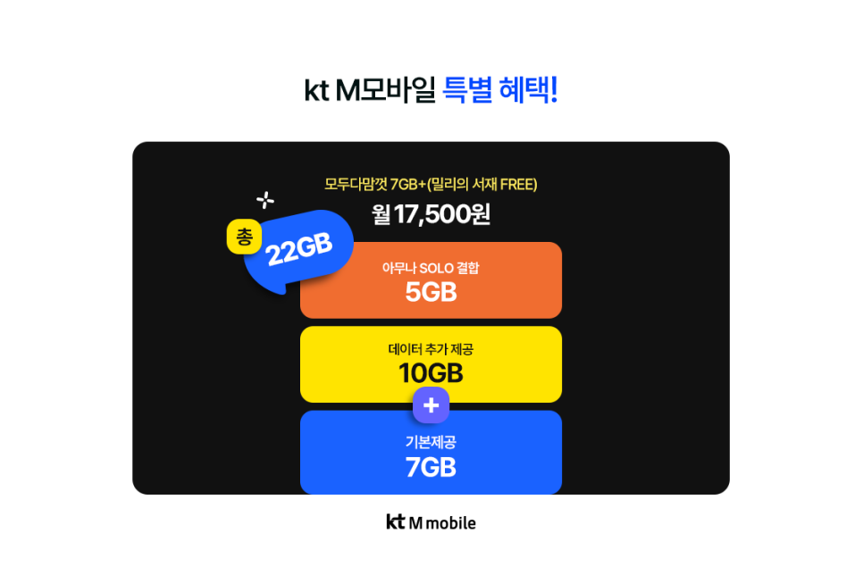 유심만 있으면 통신비 낮아진다! "kt M모바일 '올다무' 알뜰폰 요금제 비교" 이미지 8