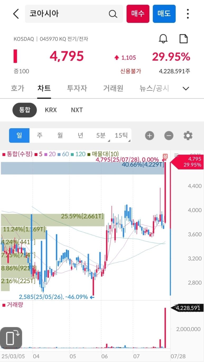 (주)동양석유 이미지