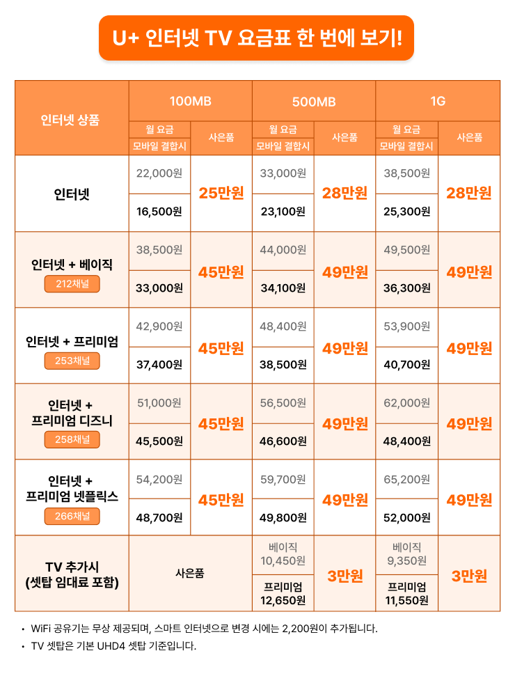통신사 바꿨더니 생활이 달라졌다? 유플러스 인터넷 설치 후기 이미지 4