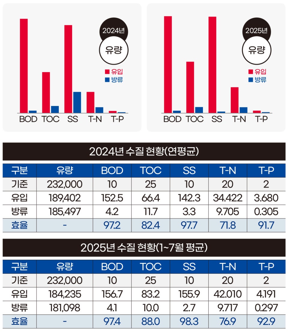(주)테크로스환경서비스 이미지