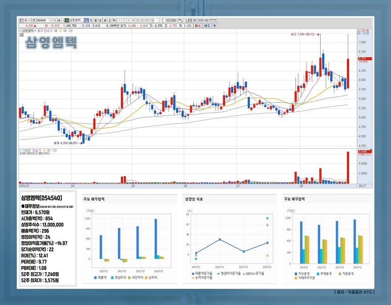 삼영가스주 이미지