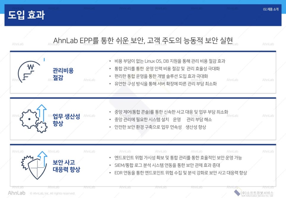 [AhnLab] 안랩 EPP Management 제품 소개 및 장점 : 네이버 블로그