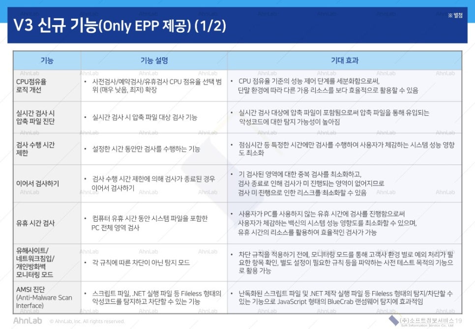 [AhnLab] 안랩 EPP Management 제품 소개 및 장점 : 네이버 블로그