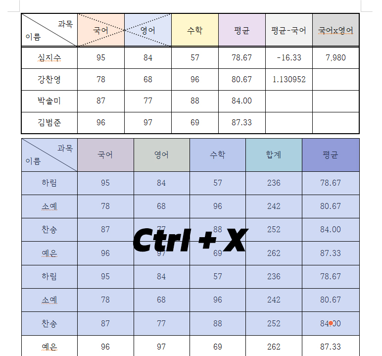한글 표 합치기 나누기 2가지 방법 : 네이버 블로그