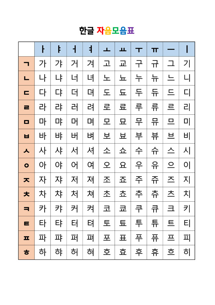 한글 자음모음표 (첨부파일) : 네이버 블로그