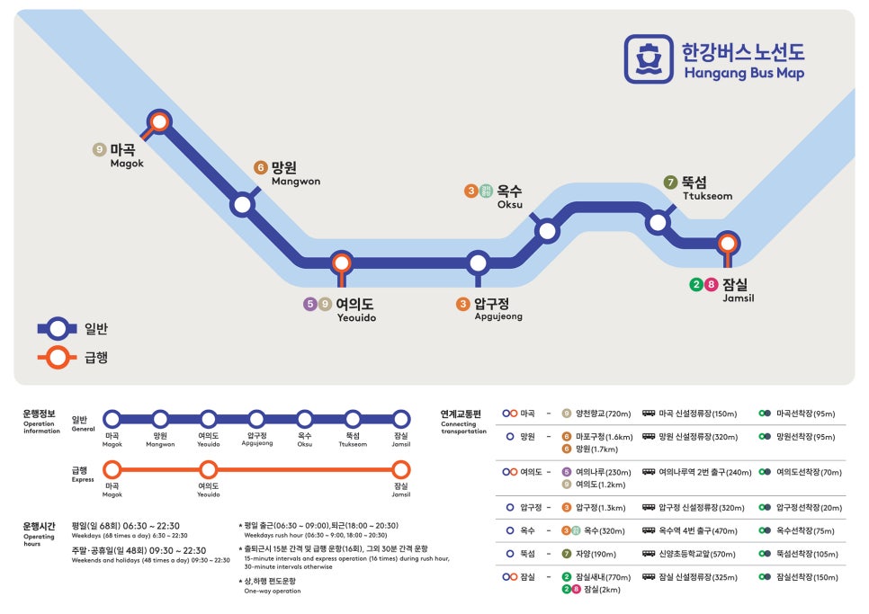 브로콜리 지역정보 관련 사진 6