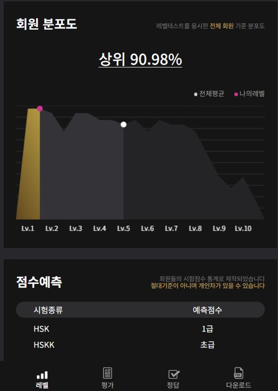 수원 TSC 3급 중국어 학원, 노베이스 2개월 만에 합격 후기 — 사진 10