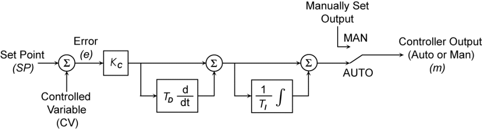 3 연속 제어 - Continuous Control - EnglishRO.COM