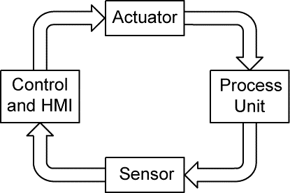3 연속 제어 - Continuous Control - EnglishRO.COM