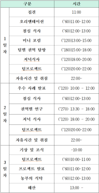 청년 로컬챌린지 캠프1기