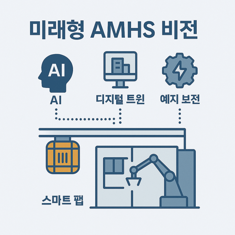 반도체 Fab Automation – AMHS 시스템 구조 : 네이버 블로그