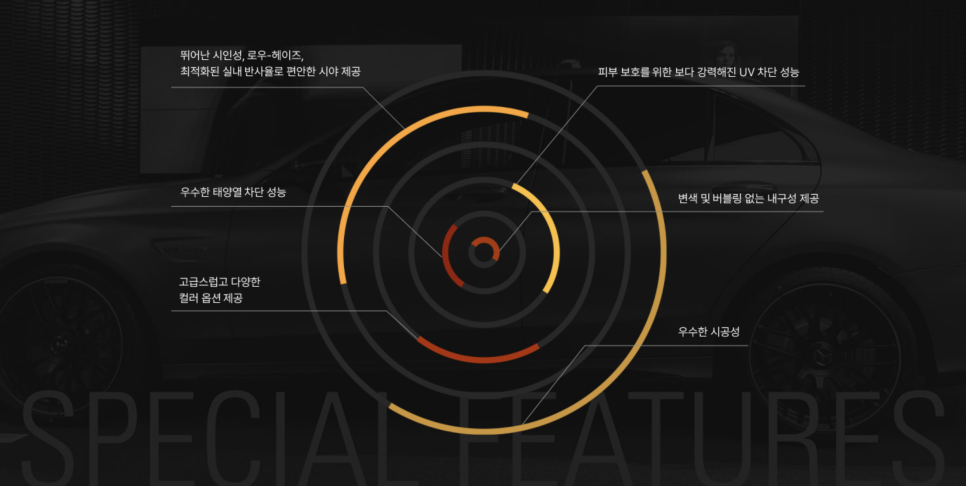 소중한 내 자동차 관리를 위해 썬팅이 필요한 이유와 슈젠 HX70 썬팅 필름 추천 이미지 24