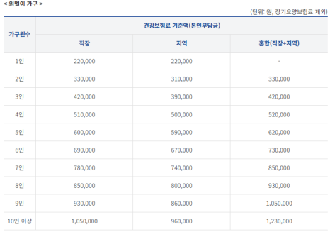 브로콜리 지역정보 관련 사진 2