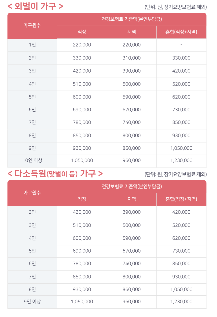 브로콜리 지역정보 관련 사진 3