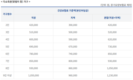 브로콜리 지역정보 관련 사진 3
