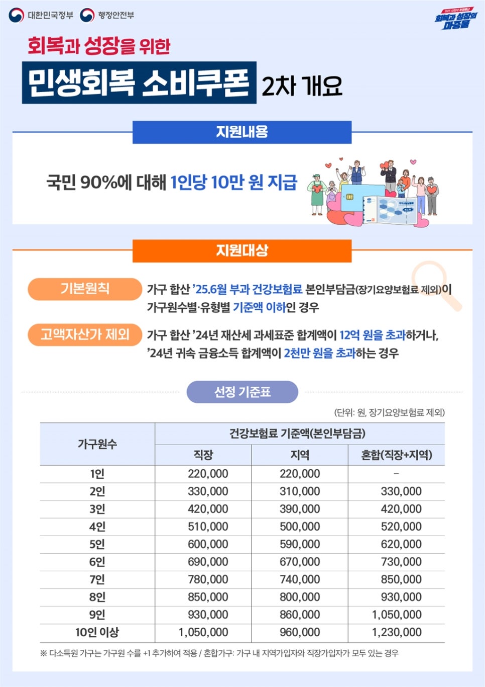 브로콜리 지역정보 관련 사진 4