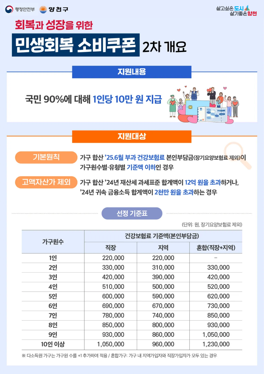 브로콜리 지역정보 관련 사진 1
