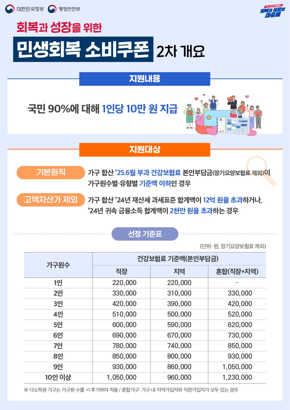 브로콜리 지역정보 관련 사진 2