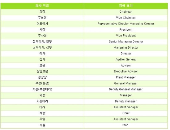 대리 영어, 과장 영어, 부장 영어까지! 회사 직급 영어표현 완벽 가이드 : 네이버 블로그