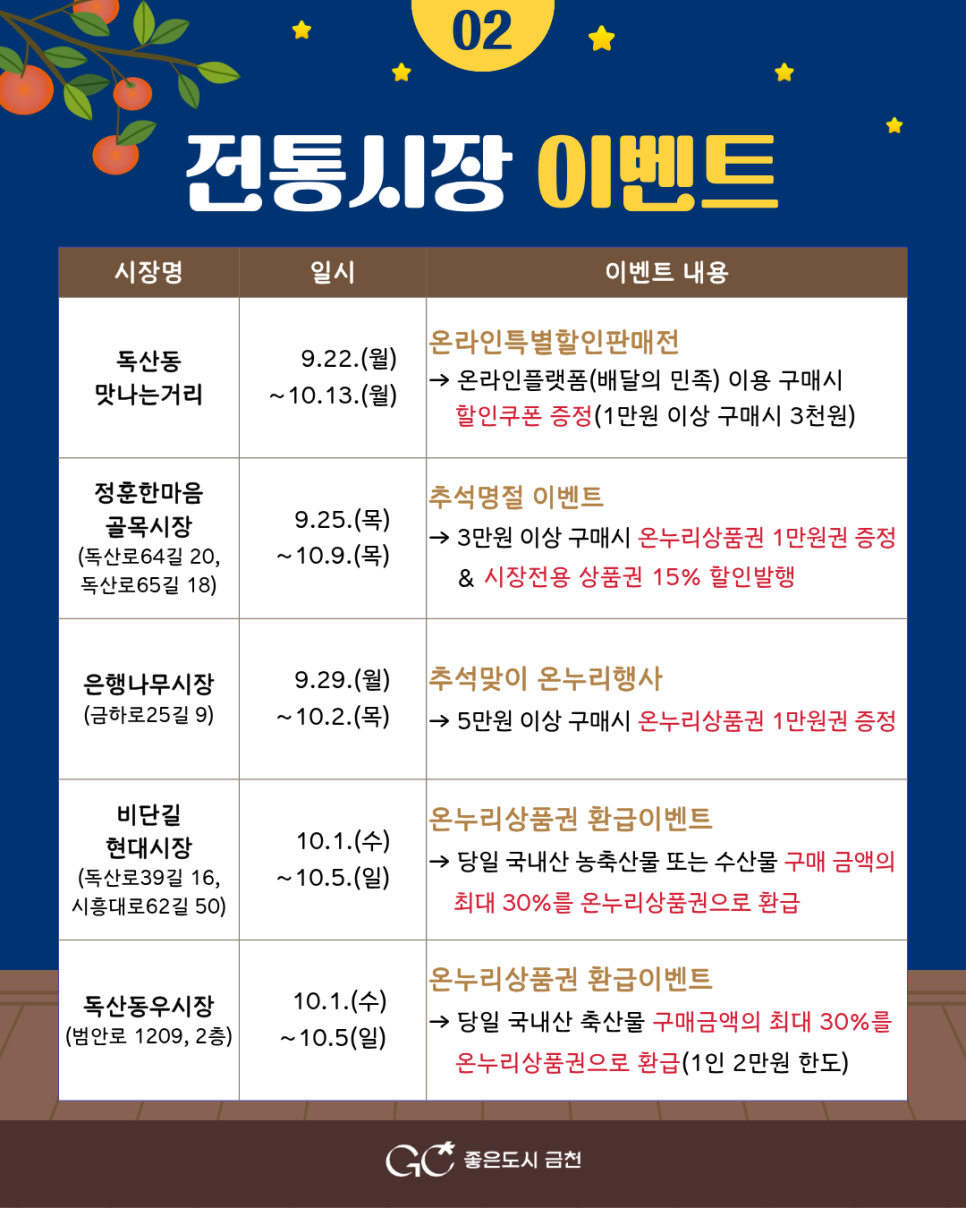 브로콜리 지역정보 관련 사진 3